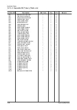 Preview for 81 page of Samsung ML 7000 Service Manual