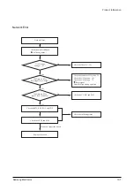 Preview for 114 page of Samsung ML 7000 Service Manual