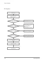 Preview for 115 page of Samsung ML 7000 Service Manual