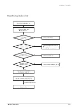 Preview for 116 page of Samsung ML 7000 Service Manual