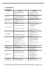 Preview for 2 page of Samsung ML-7000N Service Manual