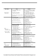 Preview for 7 page of Samsung ML-7000N Service Manual