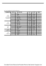 Preview for 12 page of Samsung ML-7000N Service Manual