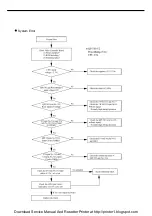 Preview for 15 page of Samsung ML-7000N Service Manual