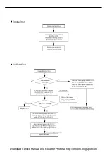 Preview for 16 page of Samsung ML-7000N Service Manual