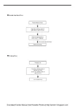 Preview for 17 page of Samsung ML-7000N Service Manual