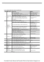 Preview for 18 page of Samsung ML-7000N Service Manual