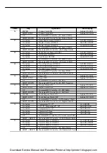 Preview for 54 page of Samsung ML-7000N Service Manual