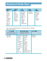 Предварительный просмотр 39 страницы Samsung ML-7300 Series User Manual