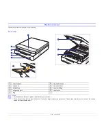 Предварительный просмотр 15 страницы Samsung ML-D1630A User Manual