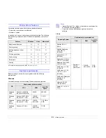 Предварительный просмотр 19 страницы Samsung ML-D1630A User Manual