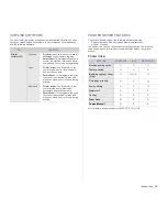 Preview for 15 page of Samsung ML ML-2240 User Manual