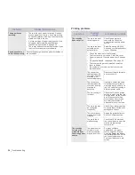 Preview for 34 page of Samsung ML ML-2240 User Manual