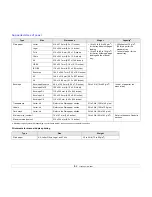 Preview for 21 page of Samsung ML ML-2510 User Manual