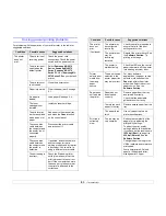 Preview for 37 page of Samsung ML ML-2510 User Manual