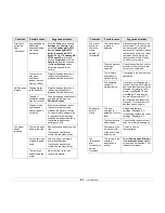 Preview for 38 page of Samsung ML ML-2510 User Manual