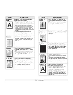 Preview for 40 page of Samsung ML ML-2510 User Manual