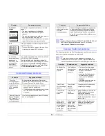 Preview for 41 page of Samsung ML ML-2510 User Manual