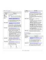 Preview for 18 page of Samsung ML ML-4551N Manual Del Usuario