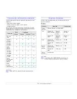 Preview for 23 page of Samsung ML ML-4551N Manual Del Usuario