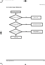 Предварительный просмотр 27 страницы Samsung MM-18 Service Manual