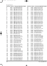 Предварительный просмотр 34 страницы Samsung MM-18 Service Manual