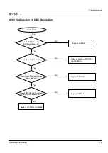 Preview for 18 page of Samsung MM-26 Service Manual