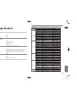 Preview for 34 page of Samsung MM-C430D User Manual