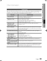 Предварительный просмотр 33 страницы Samsung MM-D330D User Manual