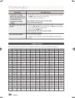 Предварительный просмотр 34 страницы Samsung MM-D330D User Manual