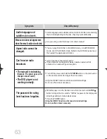 Предварительный просмотр 65 страницы Samsung MM-D430D User Manual