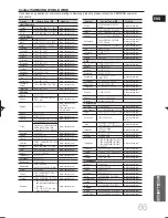 Предварительный просмотр 68 страницы Samsung MM-D430D User Manual