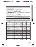 Предварительный просмотр 37 страницы Samsung MM-D470D User Manual