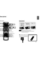 Предварительный просмотр 5 страницы Samsung MM-DS80M Instruction Manual