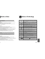 Предварительный просмотр 31 страницы Samsung MM-DS80M Instruction Manual