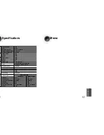 Предварительный просмотр 32 страницы Samsung MM-DS80M Instruction Manual