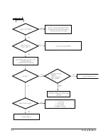 Preview for 13 page of Samsung MM-DX7 Service Manual