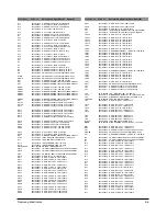 Preview for 18 page of Samsung MM-DX7 Service Manual