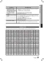 Preview for 37 page of Samsung MM-E430D User Manual