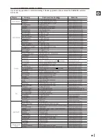 Preview for 25 page of Samsung MM-G25 User Manual