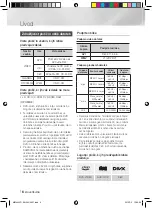 Предварительный просмотр 246 страницы Samsung MM-J430D User Manual