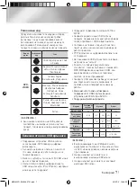 Предварительный просмотр 337 страницы Samsung MM-J430D User Manual