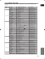 Preview for 78 page of Samsung MM-KG36 User Manual