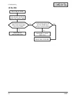Preview for 29 page of Samsung MO15E Series Service Manual