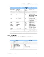 Preview for 42 page of Samsung Mobile WiMAX Outdoor RAS SPI-2331 System Description