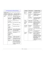 Предварительный просмотр 53 страницы Samsung Monochrome ML-4050 Series User Manual