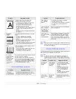 Предварительный просмотр 57 страницы Samsung Monochrome ML-4050 Series User Manual