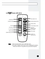 Предварительный просмотр 5 страницы Samsung MR-AC01C Owner'S Instructions Manual