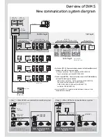 Preview for 5 page of Samsung MR-DH00 Technical Data Book