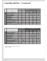 Preview for 6 page of Samsung MR-DH00 Technical Data Book